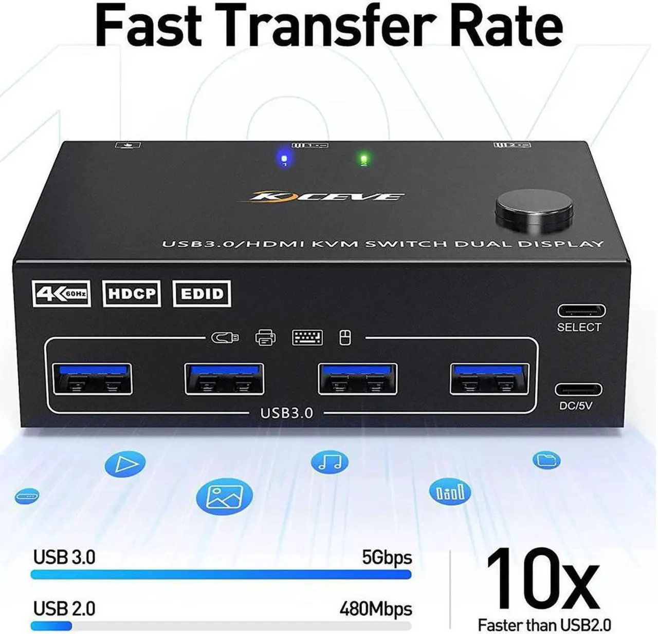 Alt view image 5 of 7 - USB 3.0 Dual Monitor KVM Switch HDMI 4K @60Hz 2K @144Hz Simulation EDID, USB HDMI Extended Display Switcher for 2 Computers Share 2 Monitors and 4 USB 3.0 Ports, Wired Remote and Cables Included