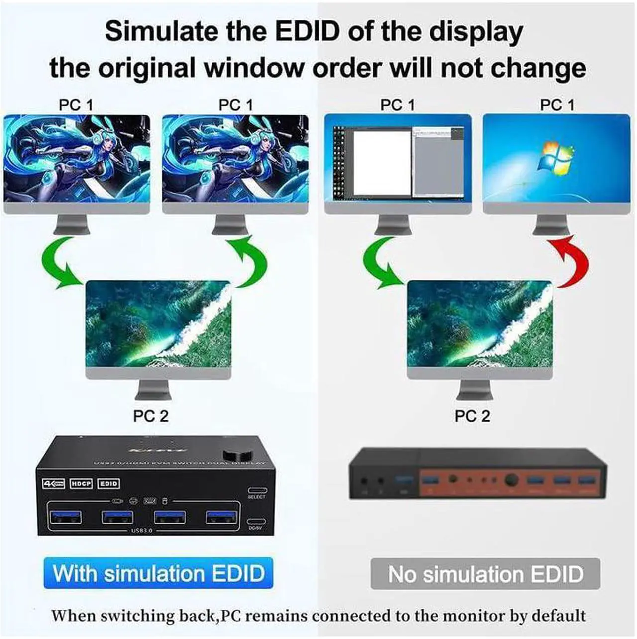 Alt view image 6 of 7 - USB 3.0 Dual Monitor KVM Switch HDMI 4K @60Hz 2K @144Hz Simulation EDID, USB HDMI Extended Display Switcher for 2 Computers Share 2 Monitors and 4 USB 3.0 Ports, Wired Remote and Cables Included