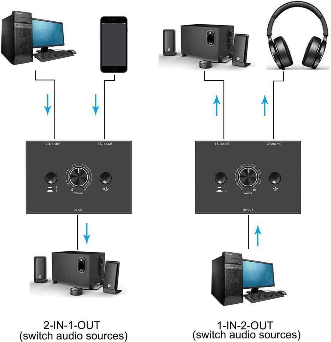 Alt view image 4 of 7 - 3.5mm Audio selector 3.5mm Audio Switch Audio Switcher, Passive Speaker Headphone Manual Selector Splitter Box Audio Sharing (2-IN-1-OUT/1-IN-2-OUT) , No External Power Required