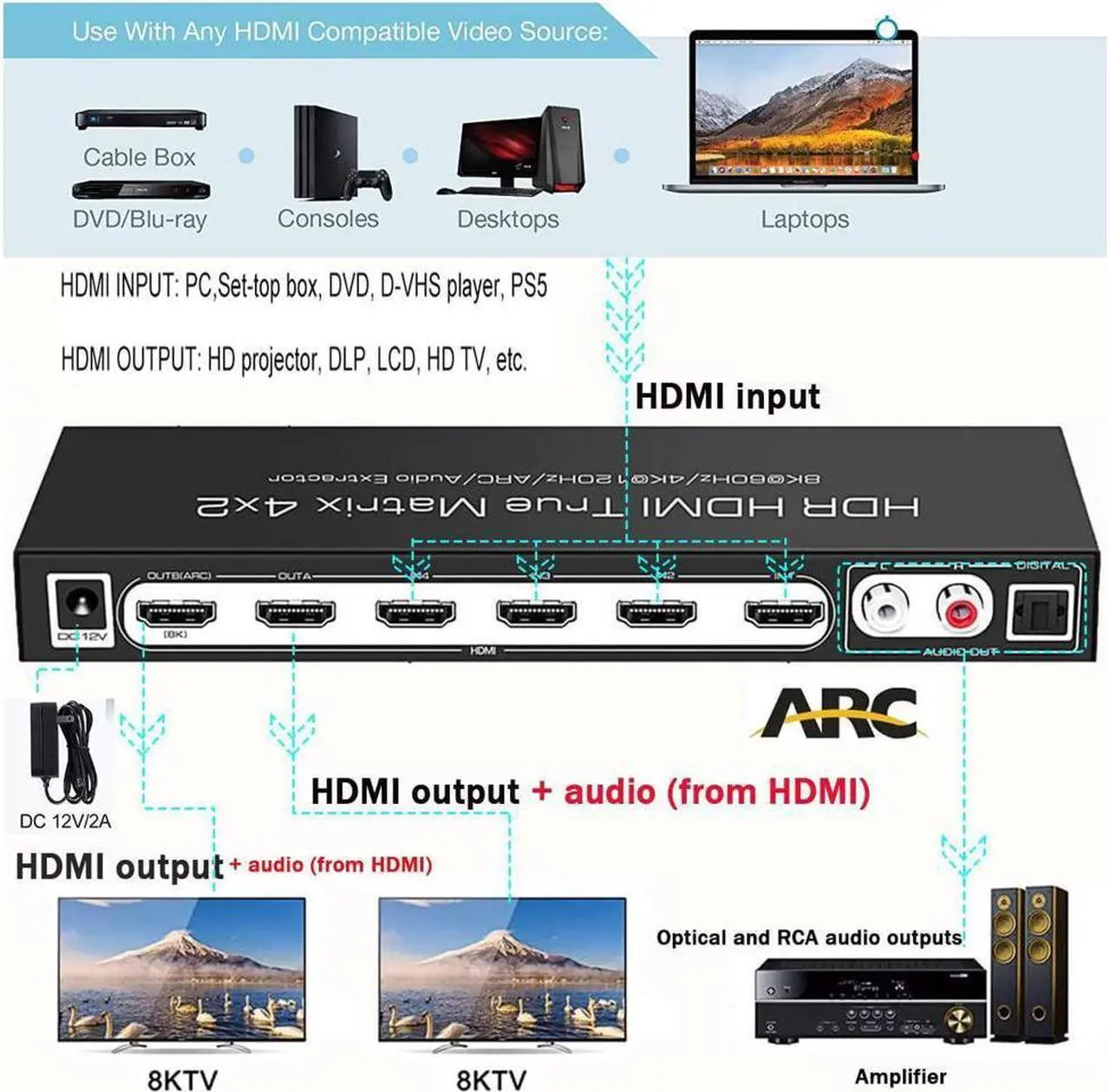 Alt view image 3 of 7 - 8K @60Hz HDR UHD HDMI Matrix Switcher 4x2, Dolby Version 48Gbps CEC ARC 8K 7680x4320P HDMI Splitter Switch 4 in 2 Out, 4K @120Hz VRR HDMI Matrix Support PS5 Xbox