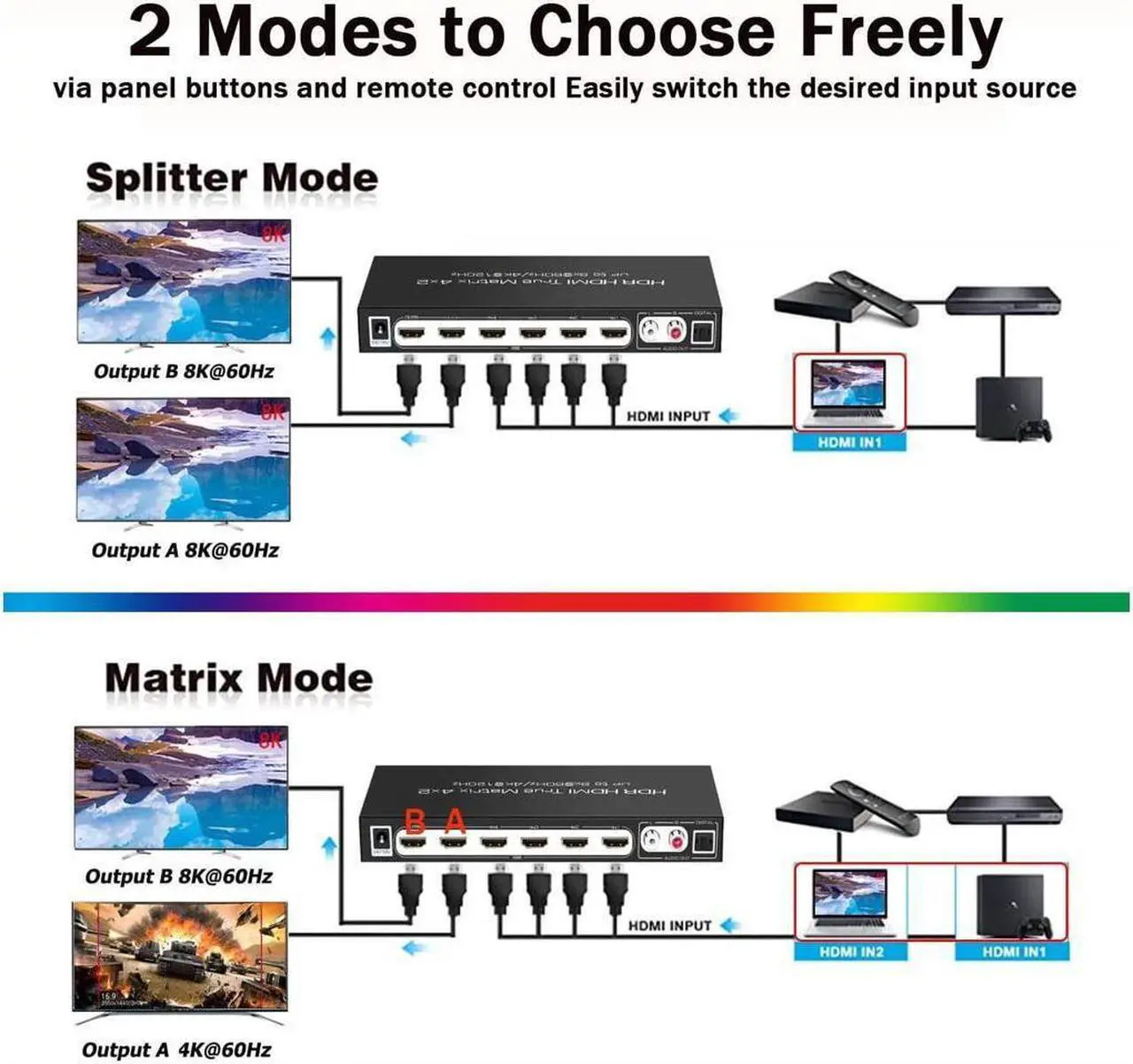 Alt view image 4 of 7 - 8K @60Hz HDR UHD HDMI Matrix Switcher 4x2, Dolby Version 48Gbps CEC ARC 8K 7680x4320P HDMI Splitter Switch 4 in 2 Out, 4K @120Hz VRR HDMI Matrix Support PS5 Xbox