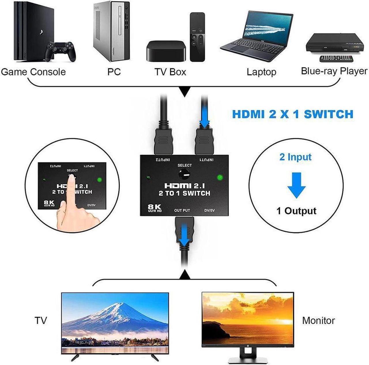 Alt view image 2 of 7 - 8K HDMI Switcher - 2 Ports HDMI 2.1 Switcher 2 in 1 Out HDMI Switcher Support 8K @60Hz 4K @120Hz 3D HDR for PS5 PS4 Pro Xbox One X Blue-Ray HDTV Player