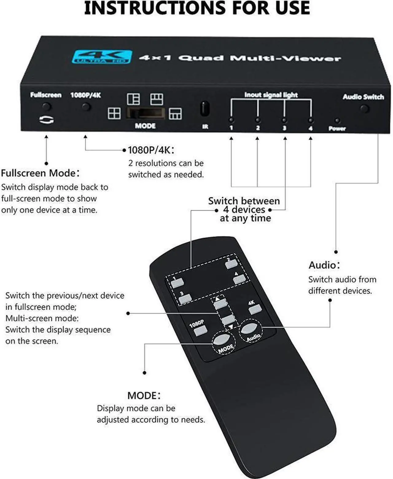 Alt view image 5 of 7 - 4K HDMI Multiviewer Switch 4x1, HDMI Quad Seamless Switcher/Screen Divider 4 in 1 Out with IR Remote Control, Support 4K, 1080P, HDCP 1.4 and 5 Display Modes for Security Camera, PS4, Laptop, Monitor