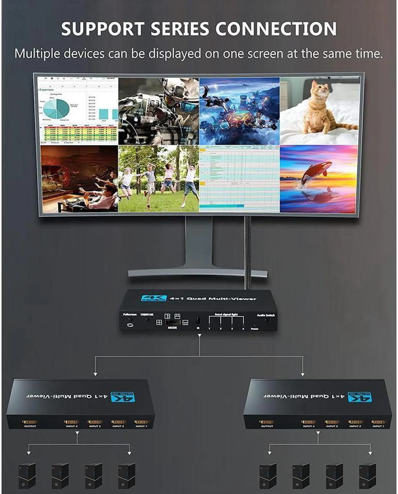 Alt view image 7 of 7 - 4K HDMI Multiviewer Switch 4x1, HDMI Quad Seamless Switcher/Screen Divider 4 in 1 Out with IR Remote Control, Support 4K, 1080P, HDCP 1.4 and 5 Display Modes for Security Camera, PS4, Laptop, Monitor