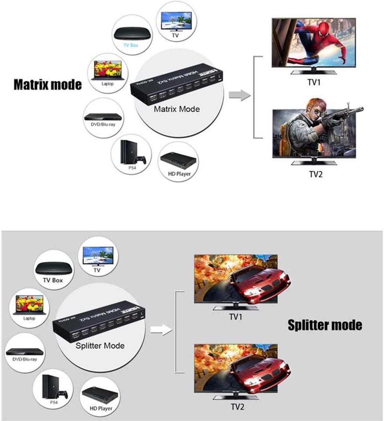 Alt view image 7 of 7 - HDMI 2.0 Matrix 6x2 Switch Splitter, 6 in 2 Out HDMI Video Switcher Splitter with Audio Extractor/IR Remote Controller, HDR 4K @60Hz RGB/YUV 4:4:4 SPDIF Optical + 3.5 mm Jack Audio Output