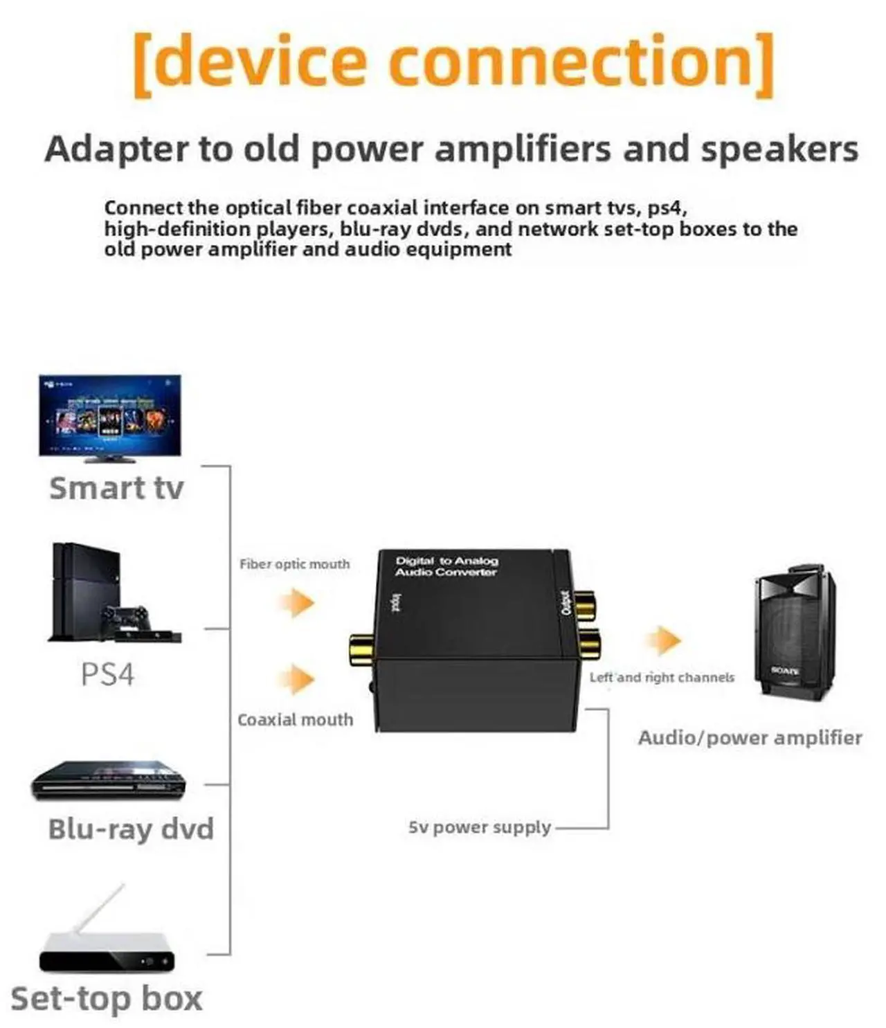 Alt view image 3 of 5 - Digital to Analog Audio Converter Adapter With Audio Cable Optical Coaxial Toslink RCA L/R Audio Adapter for Apple TV PC Box