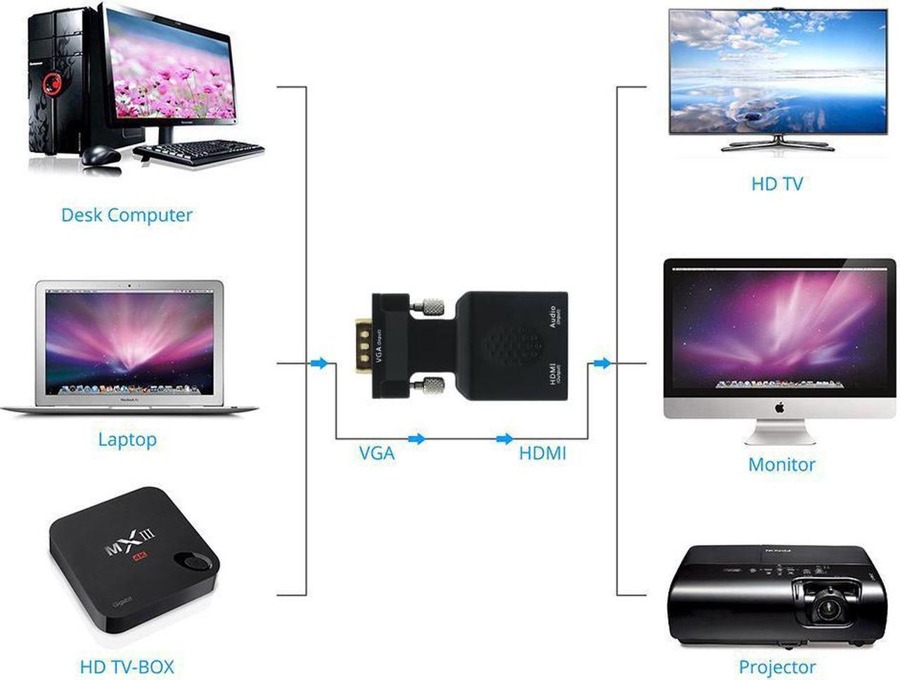 Alt view image 3 of 6 - VGA to HDMI Adapter/Converter with Audio (Old PC to New TV/Monitor with HDMI), Aigrous Male VGA to HDMI Video Adapter for TV, Computer, Projector with Audio 3.5mm Audio Cable Included