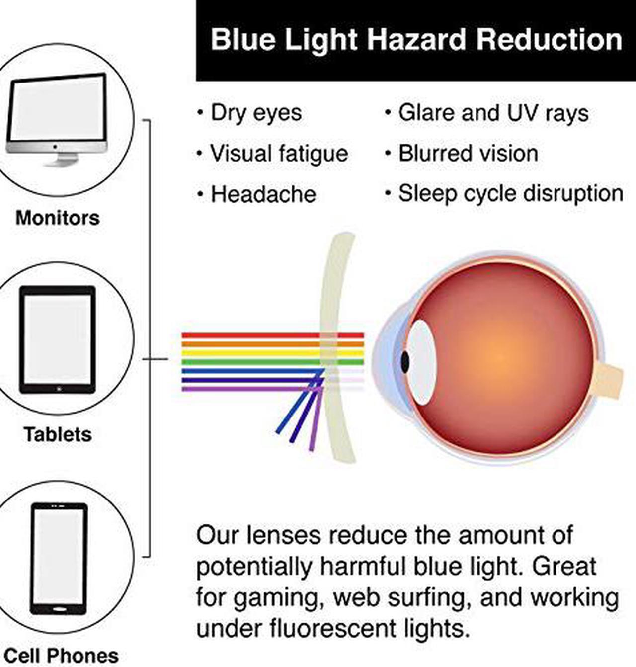 Alt view image 4 of 7 - Aigrous Blue Light Blocking Glasses Amber Tint Anti Glare UV Digital Eyestrain, Unisex (Men/Women)