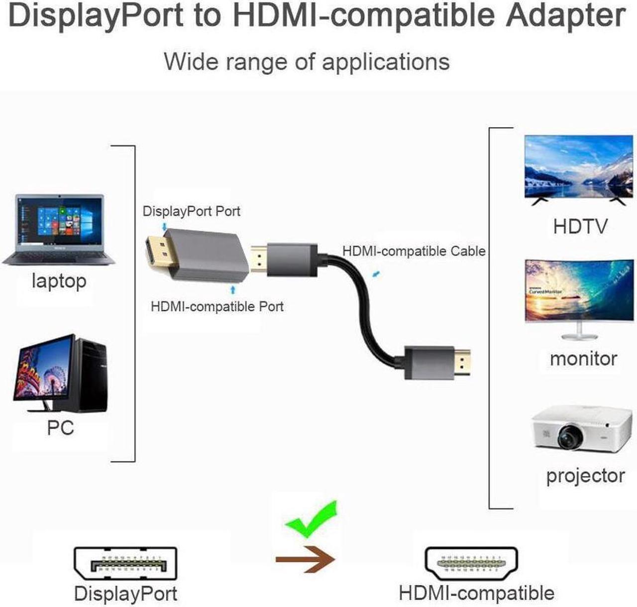 Active DisPlayport to HDMI Video Converte,support Multi-screen simultaneous Display HDR 4K@60HZ