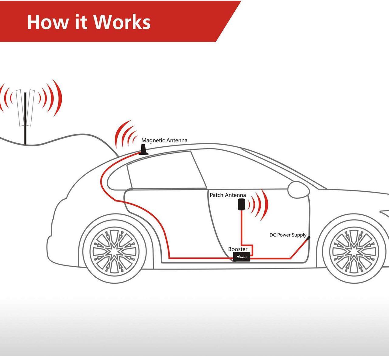 Alt view image 5 of 5 - HiBoost Travel 4G 2.0 Cell Phone Signal Booster for Car and Truck - C27G-5S-BTW