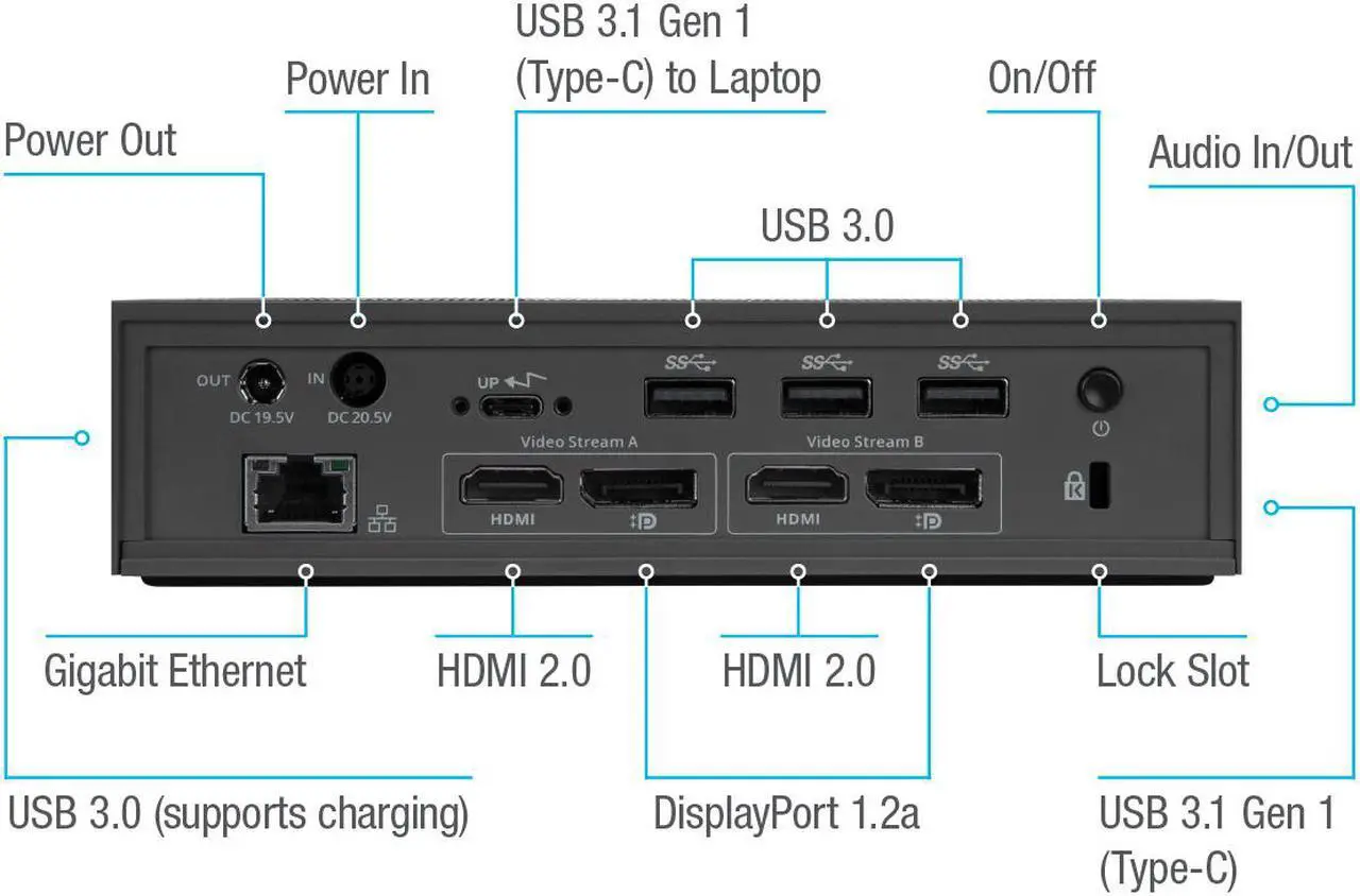 Alt view image 6 of 20 - Targus USB-C Universal DV4K Docking Station with 100W Power - DOCK190USZ