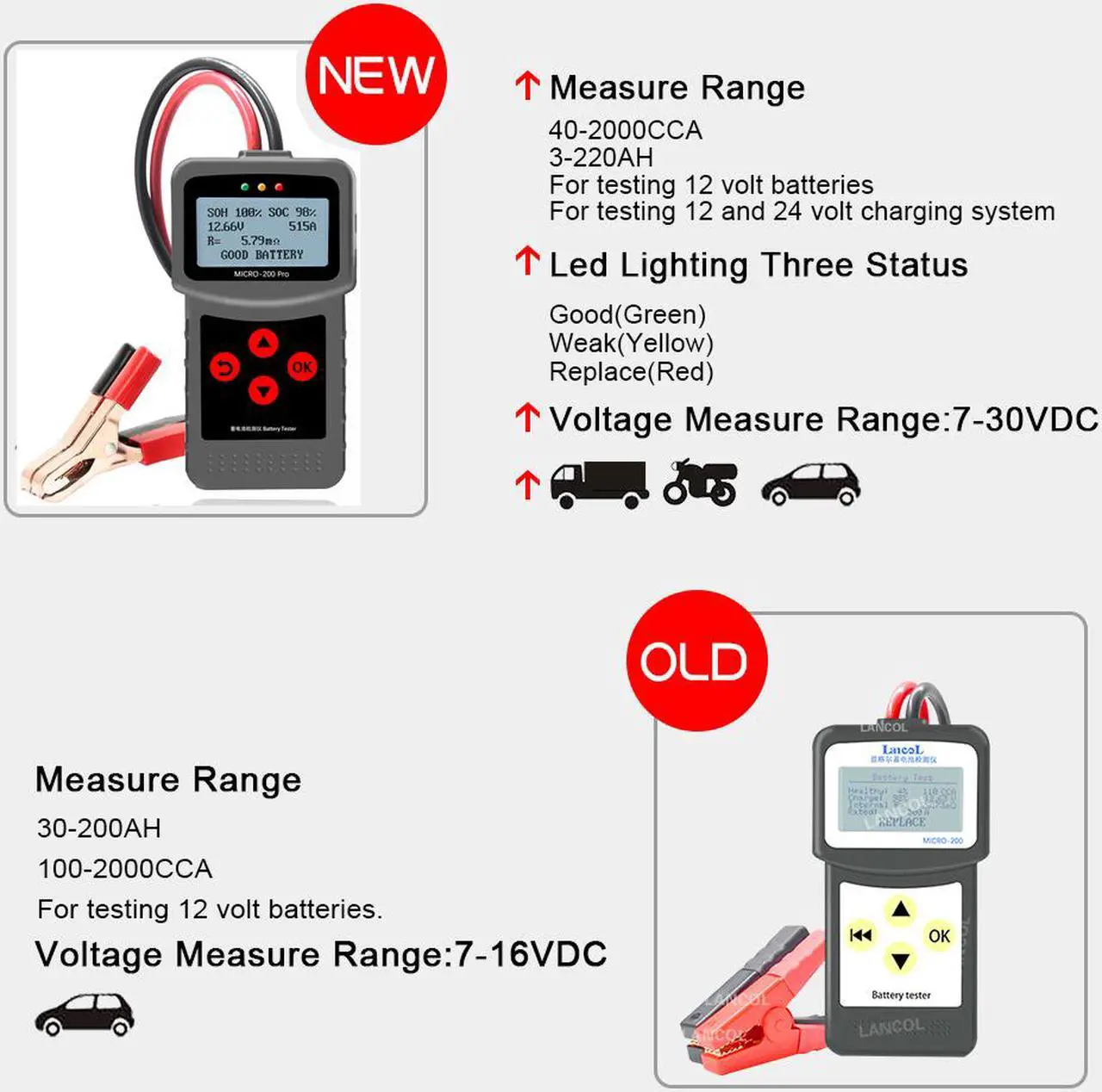 Alt view image 6 of 7 - Original LANCOL Micro-200 Pro 12V 24V Car Battery Tester IEC SAE CCA EN Digital Battery Analyzer Micro 200 Pro