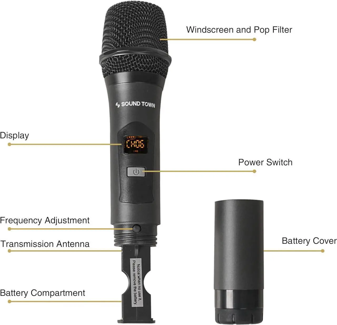 Alt view image 6 of 7 - Sound Town 100 Channels Wireless Microphone Karaoke Mixer System with 2 Metal Handheld Microphones, Optical (Toslink), AUX, for Smart TV, Home Theater, Sound Bar (SWM16-2MEGA)
