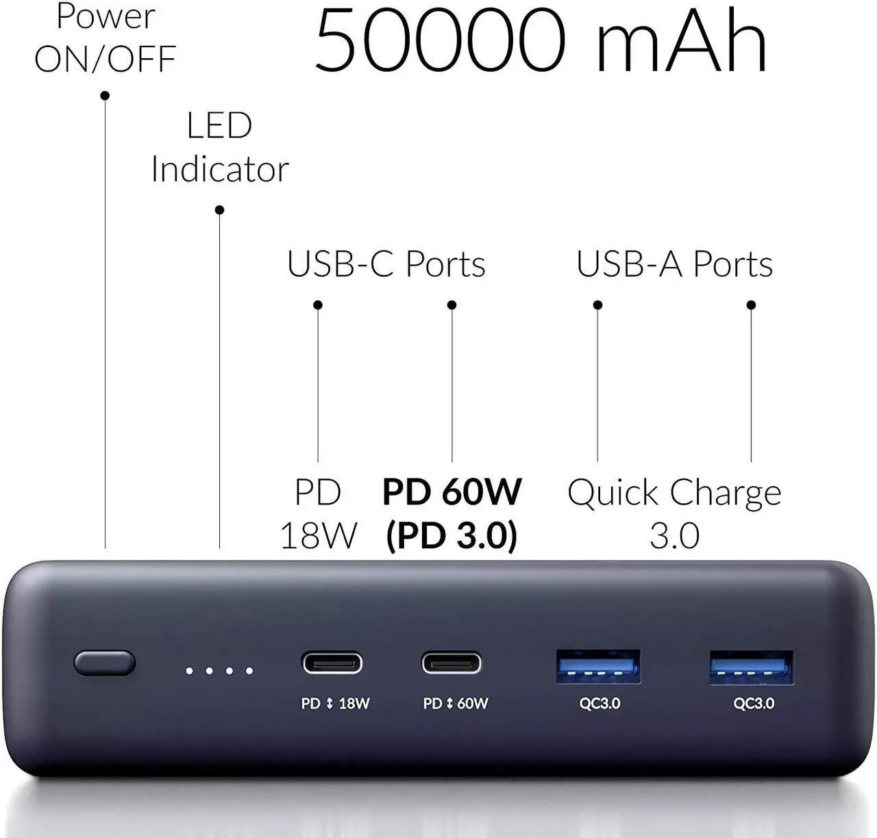 Alt view image 3 of 6 - PD Power Bank 50000mAh, Crave PowerPack Portable Battery Pack Charger [Power Delivery PD 3.0 USB-C 60W + Quick Charge QC 3.0 Dual Ports] for MacBook, iPhone, Samsung, and More