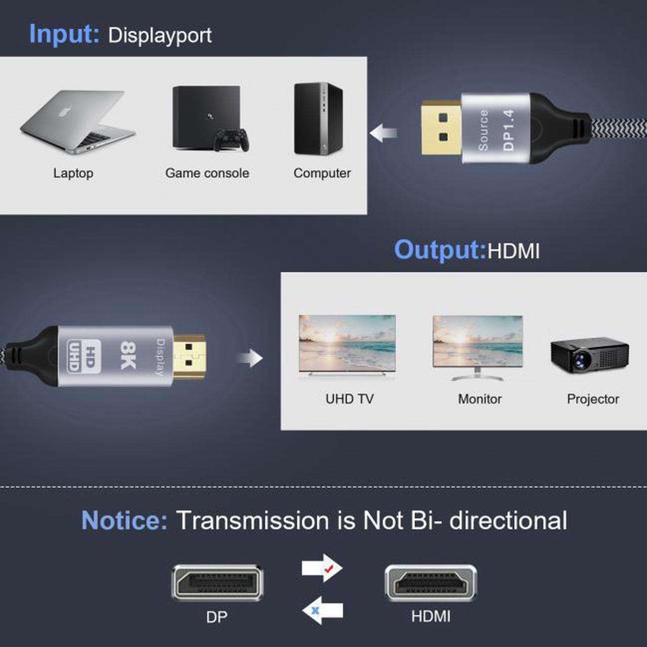 Chenyang Cable DisplayPort 1.4 Source to HDMI 2.0 Display 8K UHD 4K DP to HDMI Male Monitor Cable Connector 1.8m 6ft