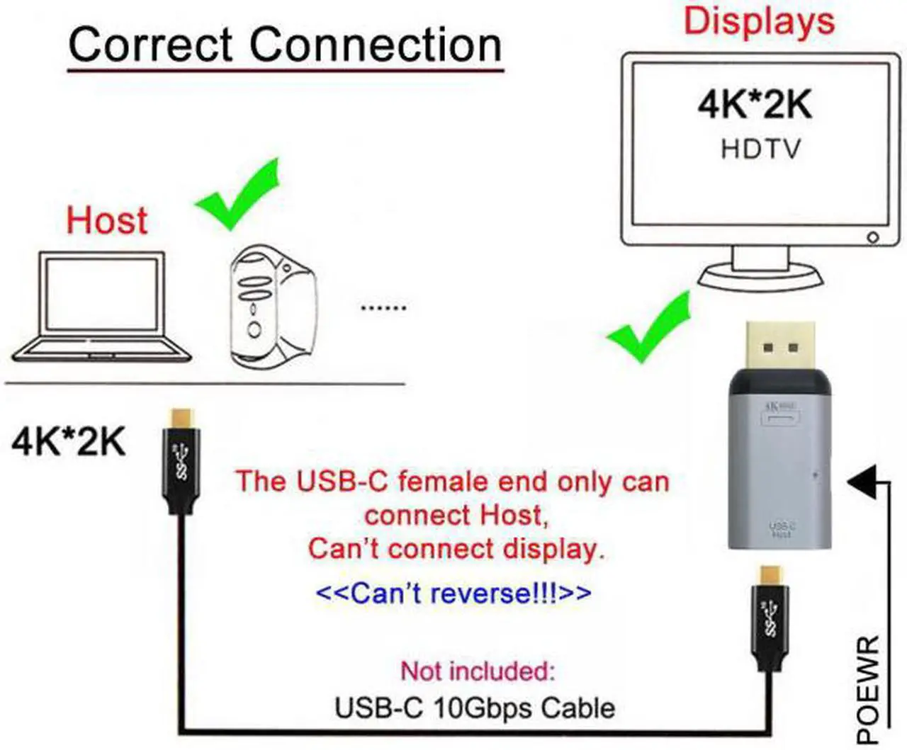 Alt view image 4 of 7 - CYSM USB-C Type C Female Source to Displayport DP Sink HDTV & PD Power Adapter 4K 60hz 1080p for Phone & Laptop