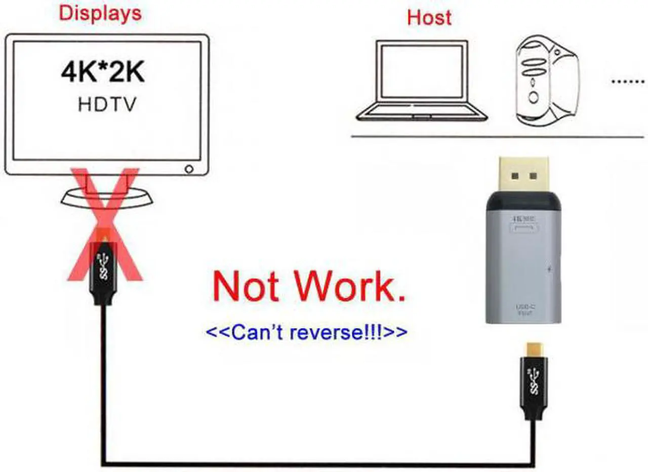Alt view image 5 of 7 - CYSM USB-C Type C Female Source to Displayport DP Sink HDTV & PD Power Adapter 4K 60hz 1080p for Phone & Laptop