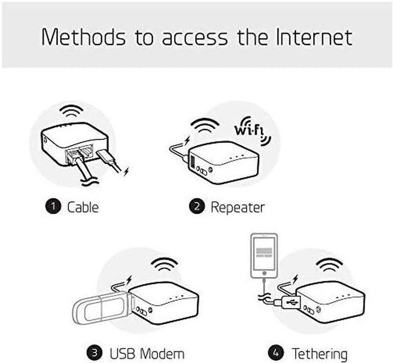 Alt view image 3 of 7 - GLMT300NV2 Wireless Mini Portable Travel Router Mobile Hotspot in Pocket WiFi Repeater Bridge Range Extender OpenVPN Client 300Mbps High Performance 128MB RAM