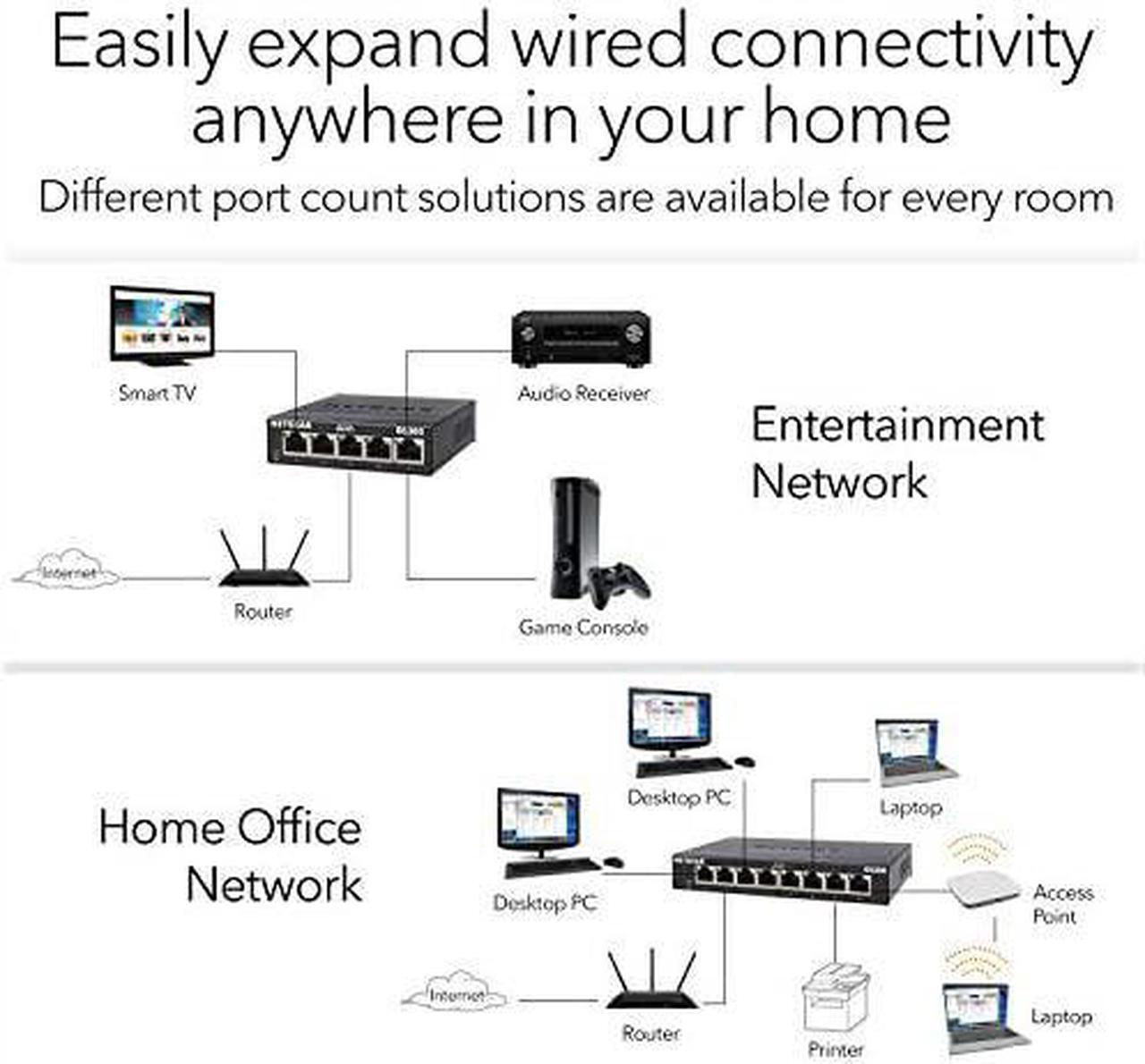 Alt view image 5 of 6 - 8Port Gigabit Ethernet Unmanaged Switch GS308 Home Network Hub Office Ethernet Splitter PlugandPlay Fanless Metal Housing Desktop or Wall Mount