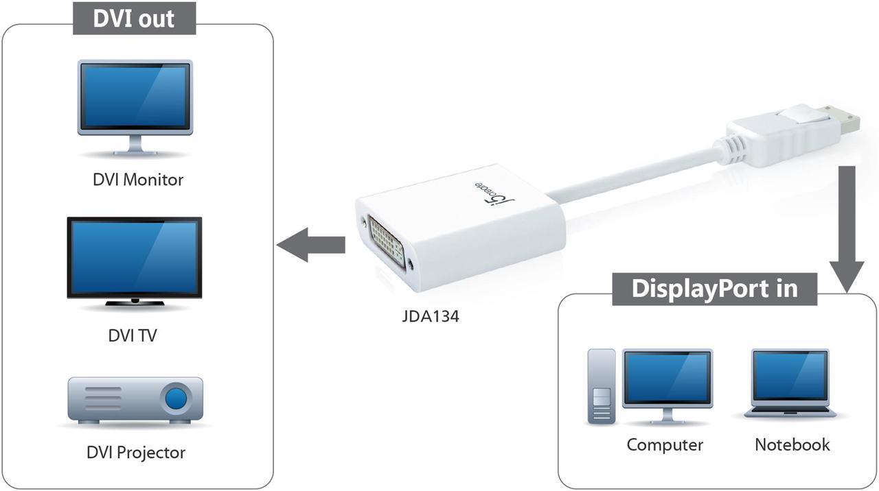 Alt view image 6 of 9 - j5create DisplayPort to HDMI Adapter