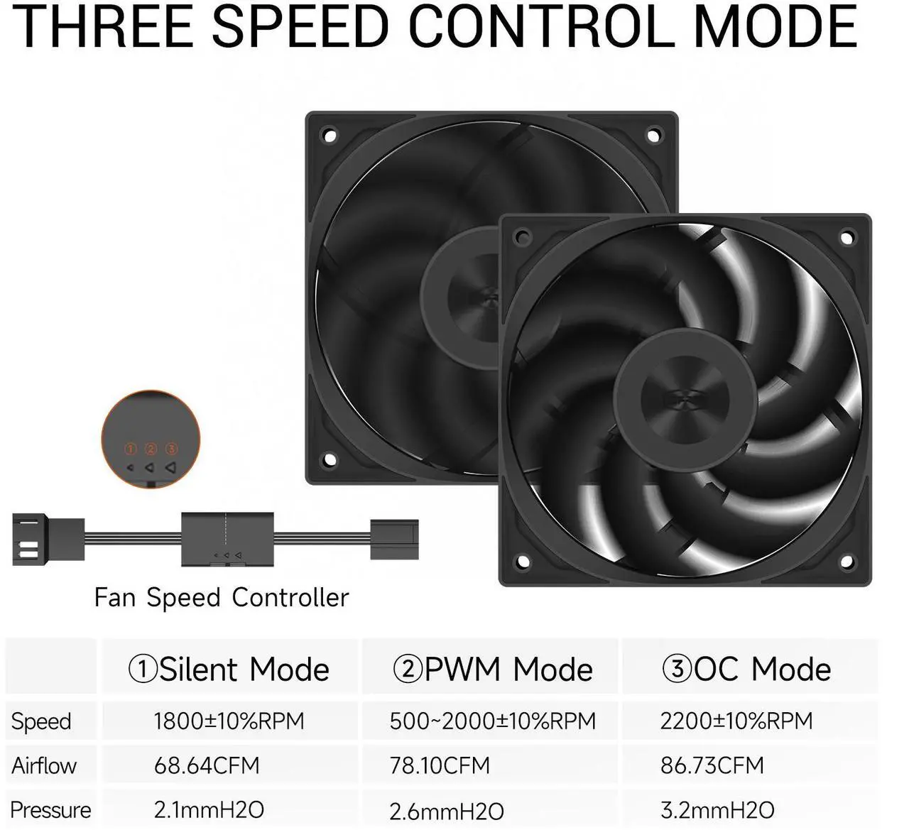 Alt view image 2 of 7 - PCCOOLER CPS F5 R120 3IN1 High-Performance 120mm Case Fans, 4-Pin PWM Silent PC Fans w/ 3 Modes up to 2200RPM, Daisy Chain Computer Fans with FDB, Vibration-Damping Mounting Pads, Black - 3in1 Pack