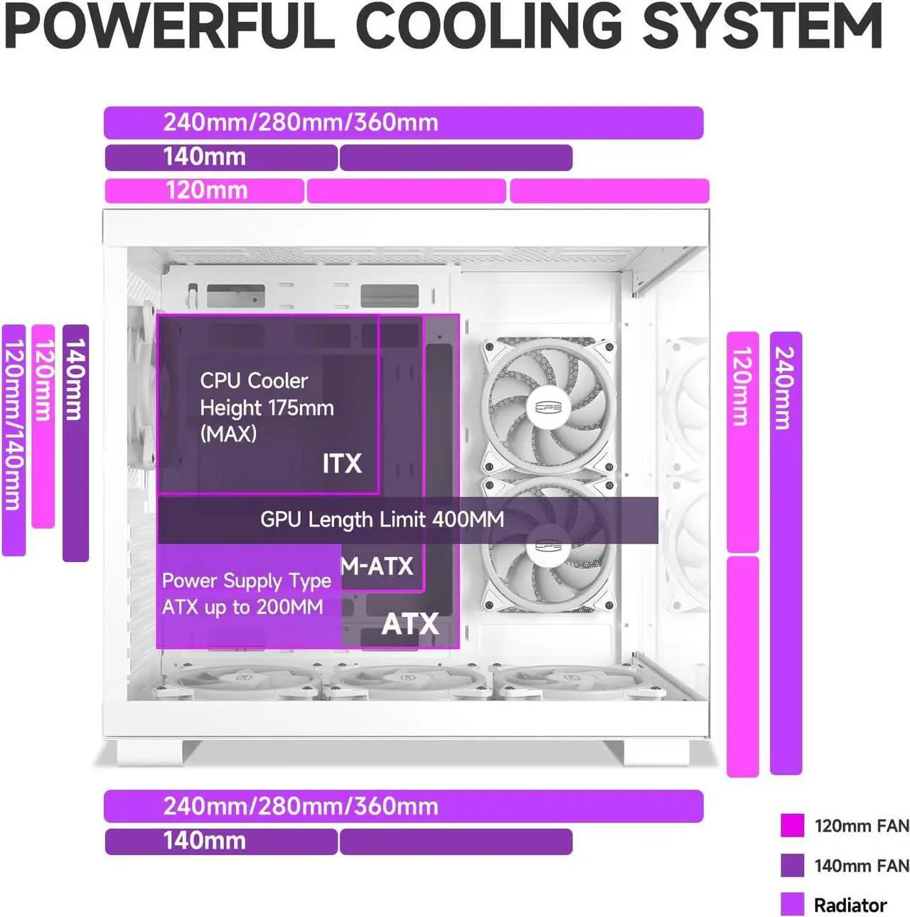 Alt view image 4 of 7 - PCCOOLER CPS C3 T500 ARGB PC Case, Dual-Chamber Mid-Tower ATX Case, Desktop Computer Case w/ 6 ARGB Fans Pre-installed w/ Fan Hub, Column-Free Design, Tempered Glass, USB 3.1 Gen 2 Type-C, White