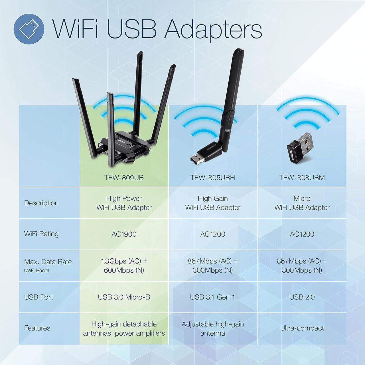 Alt view image 2 of 7 - TRENDnet AC1900 High Power Dual Band Wireless USB Adapter, TEW-809UB, Stream 4K HD Video, Windows-Mac OS Compatible, USB 3.0 to USB Type A, Black