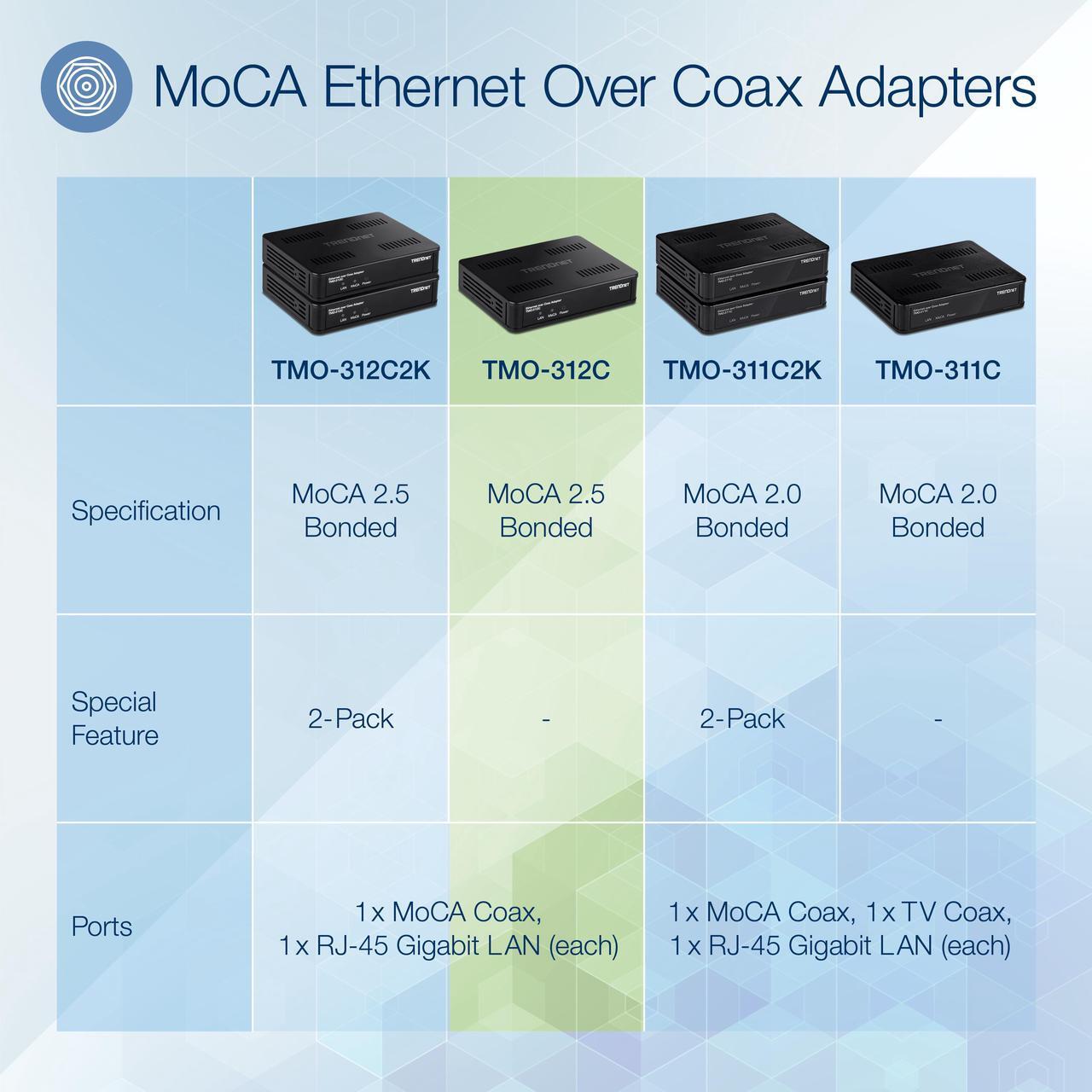 Alt view image 2 of 7 - TRENDnet Ethernet Over Coax MoCA 2.5 Adapter, TMO-312C, Backward Compatible with MoCA 2.0/1.1/1.0, RJ-45 Gigabit LAN Port, Supports Net Throughput up to 1Gbps, Support up to 16 Nodes, Black