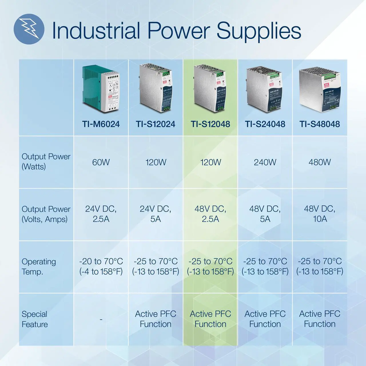 Alt view image 2 of 8 - TRENDnet TI-S12048 DIN Rail 48V 120W Power Supply for TI-PG541
