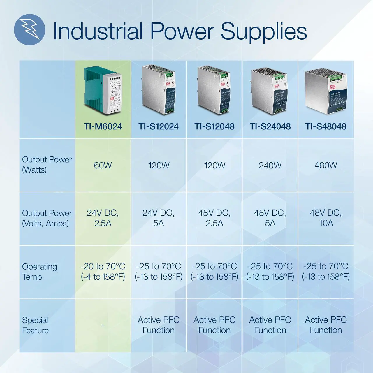 Alt view image 5 of 11 - TRENDnet TI-M6024 DIN Rail 24V 60W Power Supply for TI-G50, TI-G62, TI-G80, TI-F11SFP