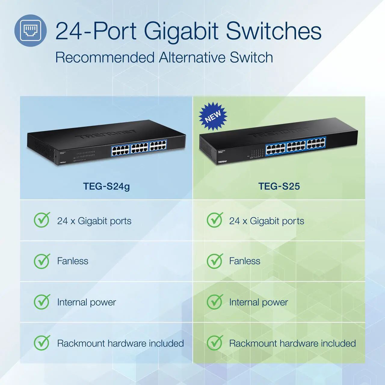 Alt view image 2 of 9 - TRENDnet TEG-S25, 24-Port Gigabit Switch