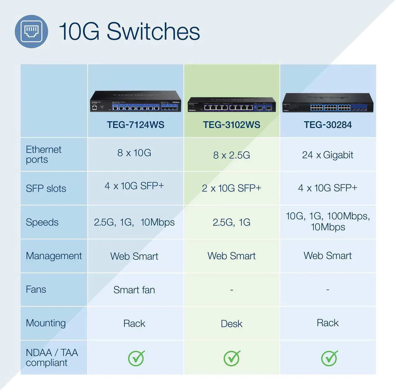 Alt view image 2 of 17 - TRENDnet 10-Port Multi-Gig Web Smart Switch, TEG-3102WS, 8 x 2.5GBASE-T Ports, 2 x 10G SFP+ Slots, Ethernet Splitter, Metal Housing, NDAA & TAA Compliant, Lifetime Protection, Black
