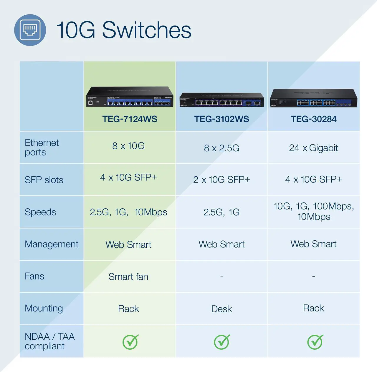 Alt view image 6 of 18 - TRENDnet TEG-7124WS,12-Port 10G Web Smart Switch