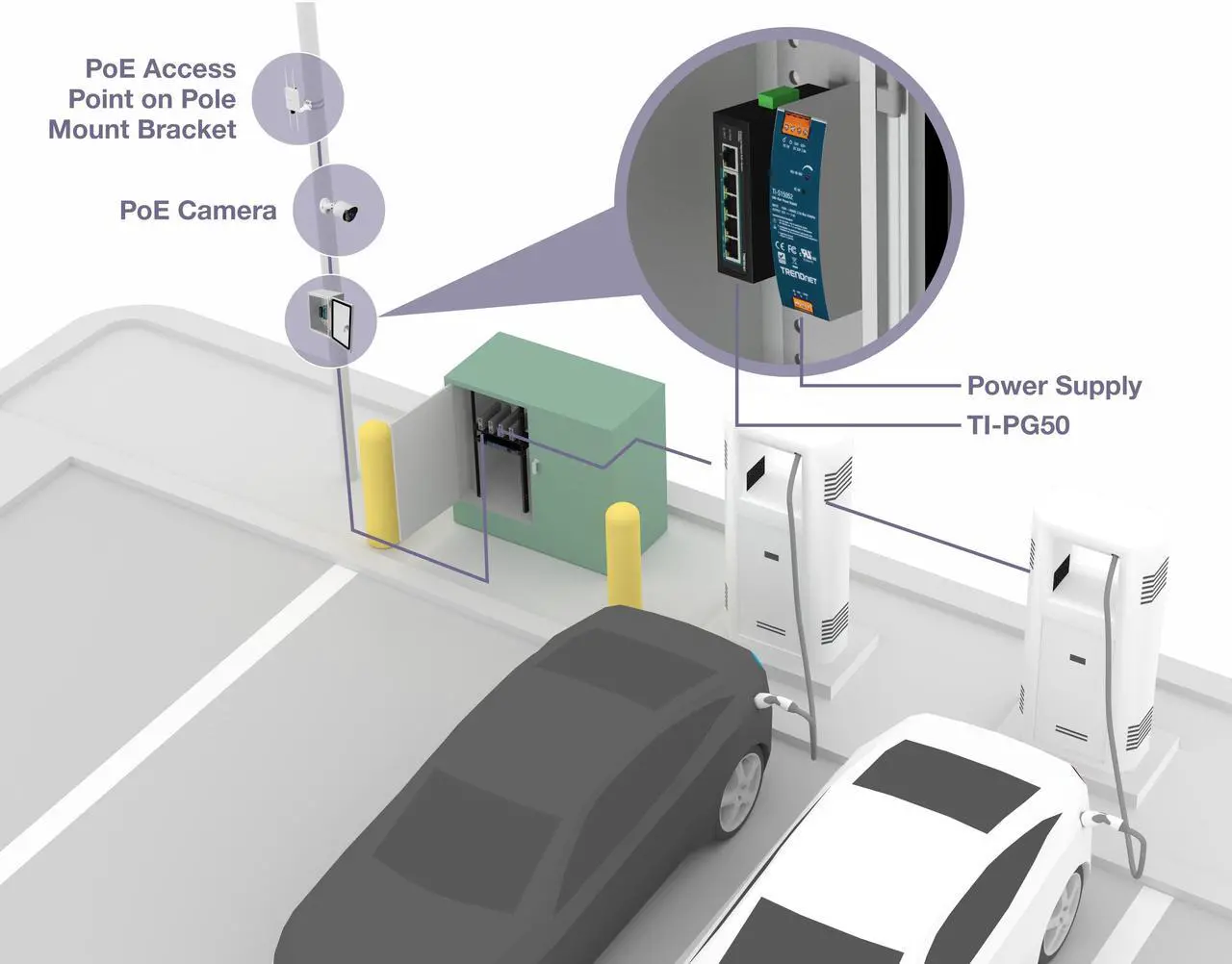 Alt view image 7 of 7 - TRENDnet TI-PG50 5-Port Industrial Gigabit PoE+ DIN-Rail Switch
