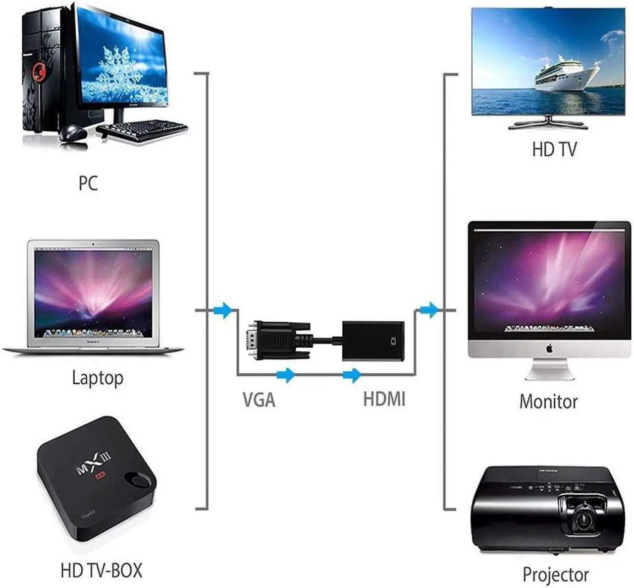Alt view image 3 of 7 - VGA to HDMI Werleo 1080P VGA to HDMI Adapter Male to Female for Computer Desktop Laptop PC Monitor Projector HDTV with Audio Cable and USB Cable Black