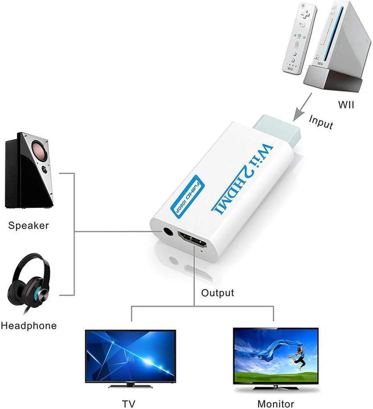 Alt view image 5 of 6 - Wii to hdmi Converter Werleo wii to hdmi adapter wii to hdmi 1080p 720p connector Output Video & 3.5mm Audio - Supports All Wii Display Modes