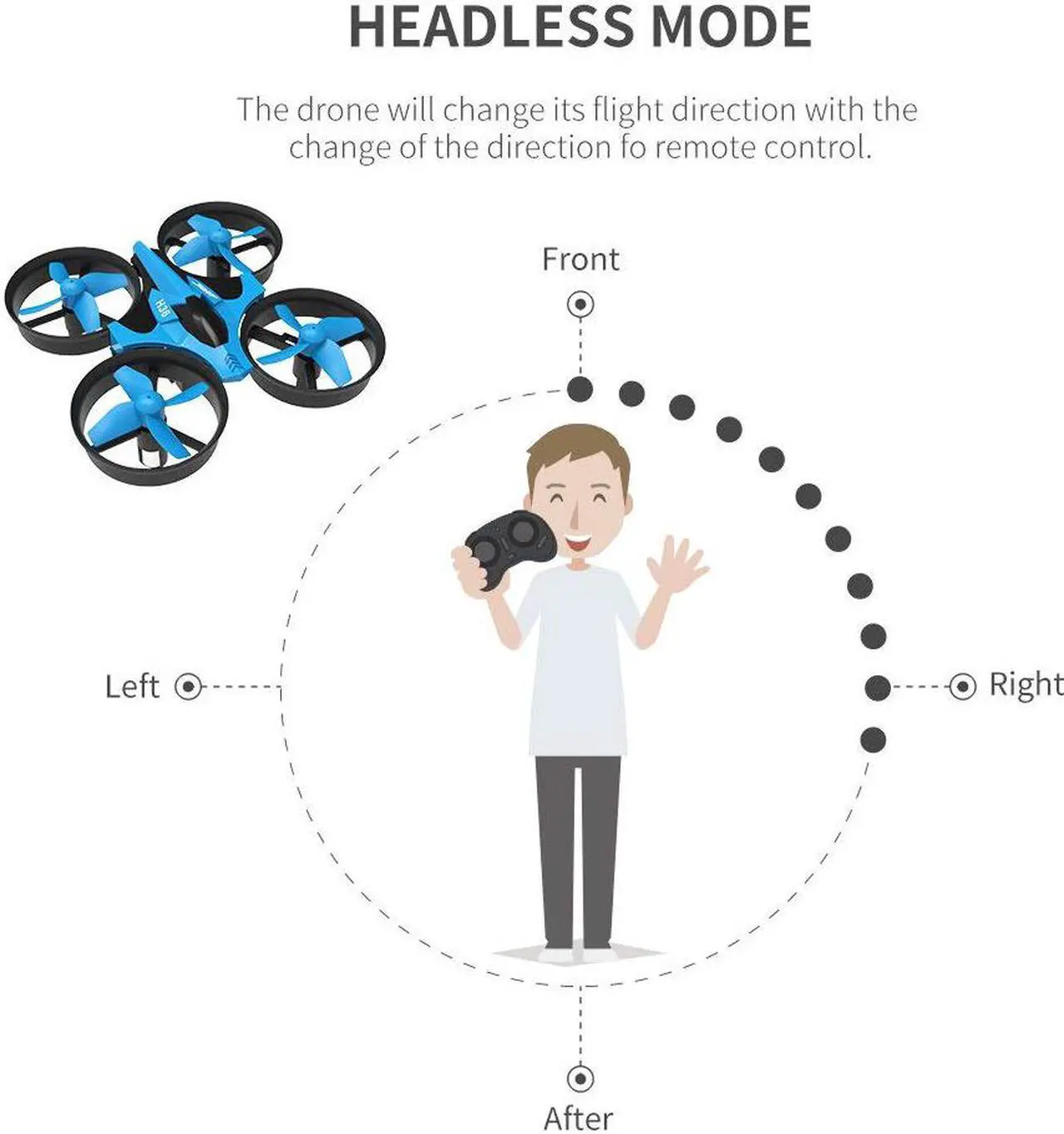 Alt view image 3 of 7 - H36 Mini Drone 2.4G 4CH 6Axis Gyro Headless Mode Remote Control RC Quadcopter RTF One-Key Return