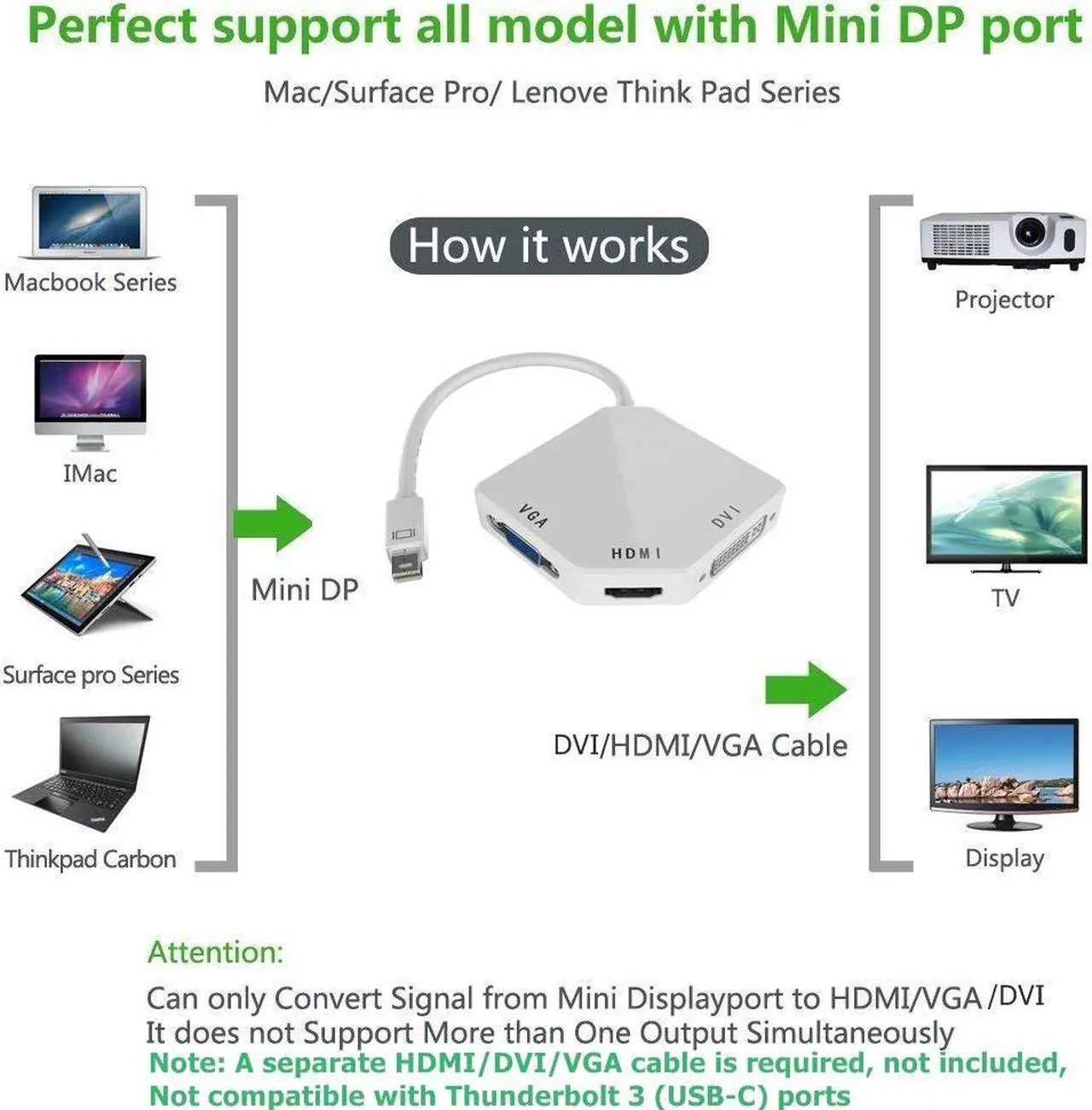 Alt view image 4 of 7 - 3-in-1 Mini DP Thunderbolt to HDMI DVI VGA Adapter Cable 1080p Mini Display Converter for Macbook Air Macbook Pro iMac Mini Surface Pro Series White