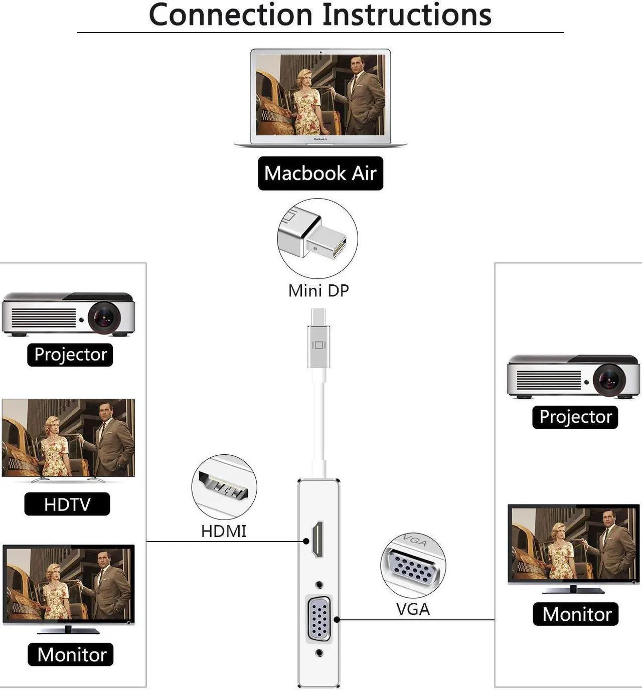 Alt view image 3 of 7 - Werleo 4-in-1 Mini Display Port to VGA HDMI DVI DP Adapter 4K Mini DP Thunderbolt 4-in-1 Adapter Converter for MacBook Air MacBook Pro Microsoft Surface Pro 2 3