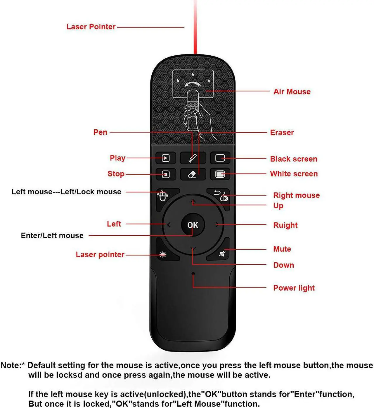 Alt view image 5 of 7 - Werleo Wireless Presenter with Air Mouse Rechargeable PPT PowerPoint Clicker Presentation Remote Multi-Function Laser Pointer Black