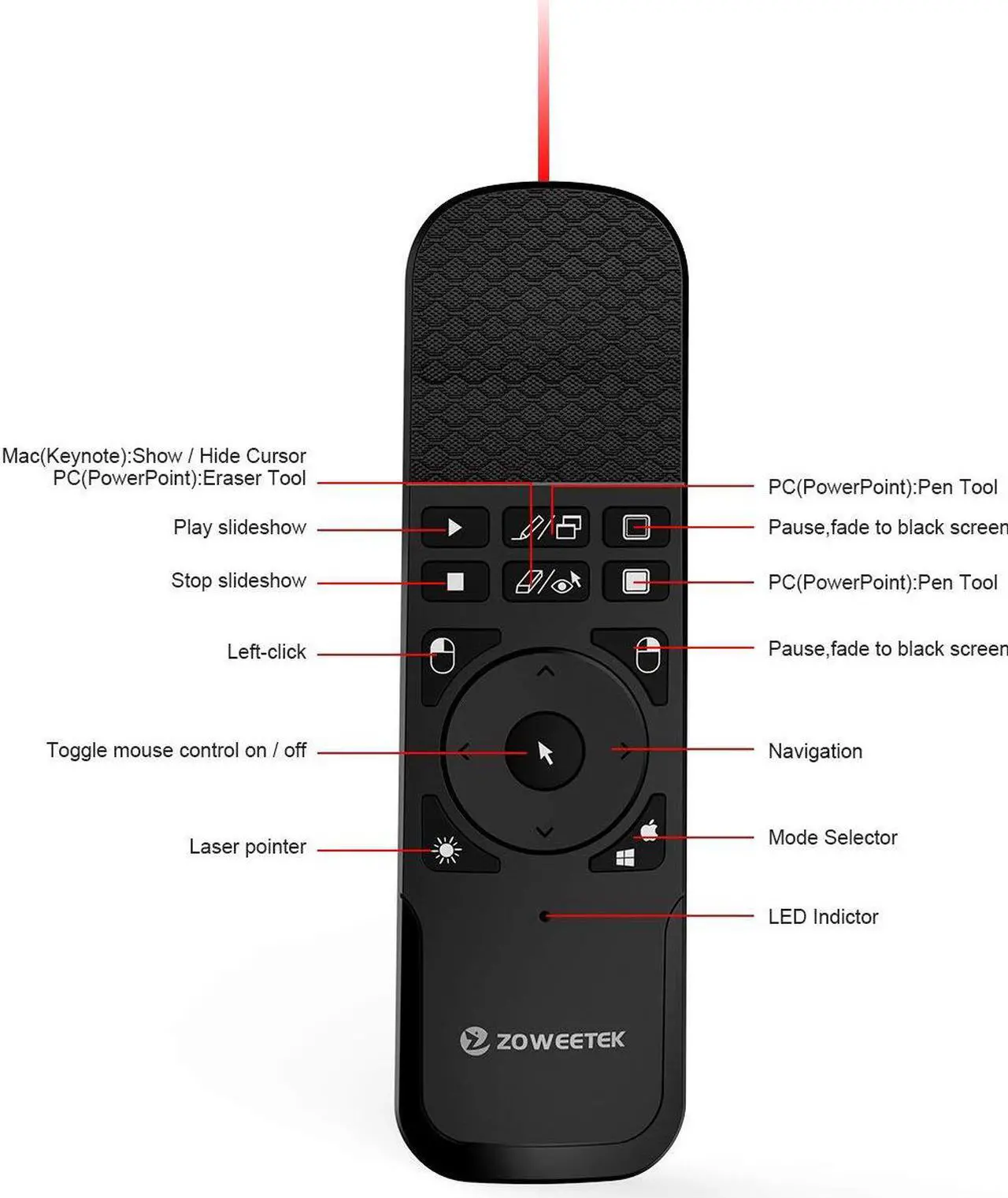 Alt view image 4 of 7 - Wireless Presenter with Mouse Functions Presentation Clicker 2.4GHz Wireless Presenter Remote Presentation Remote Control PowerPoint PPT Clicker