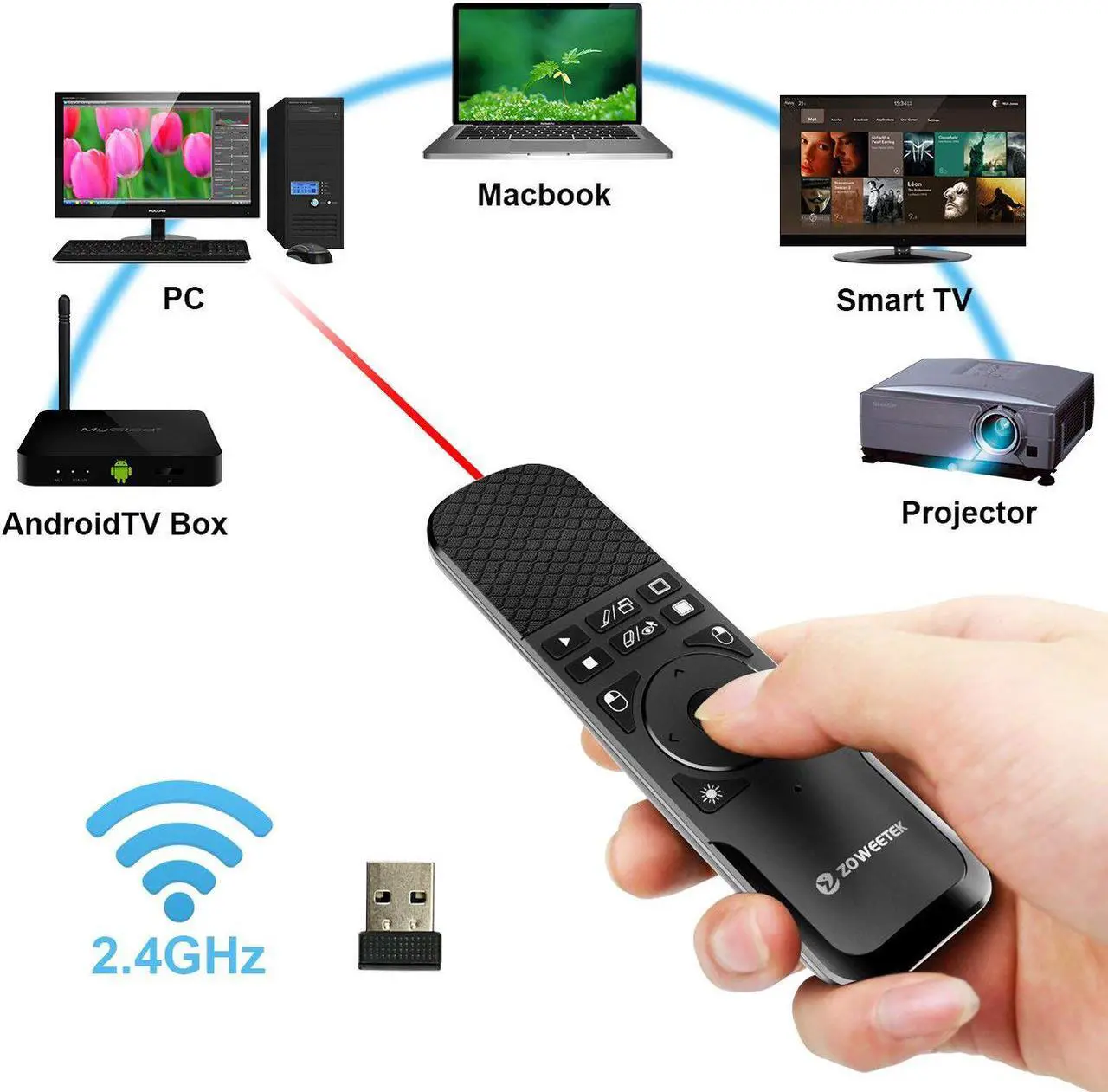 Alt view image 6 of 7 - Wireless Presenter with Mouse Functions Presentation Clicker 2.4GHz Wireless Presenter Remote Presentation Remote Control PowerPoint PPT Clicker