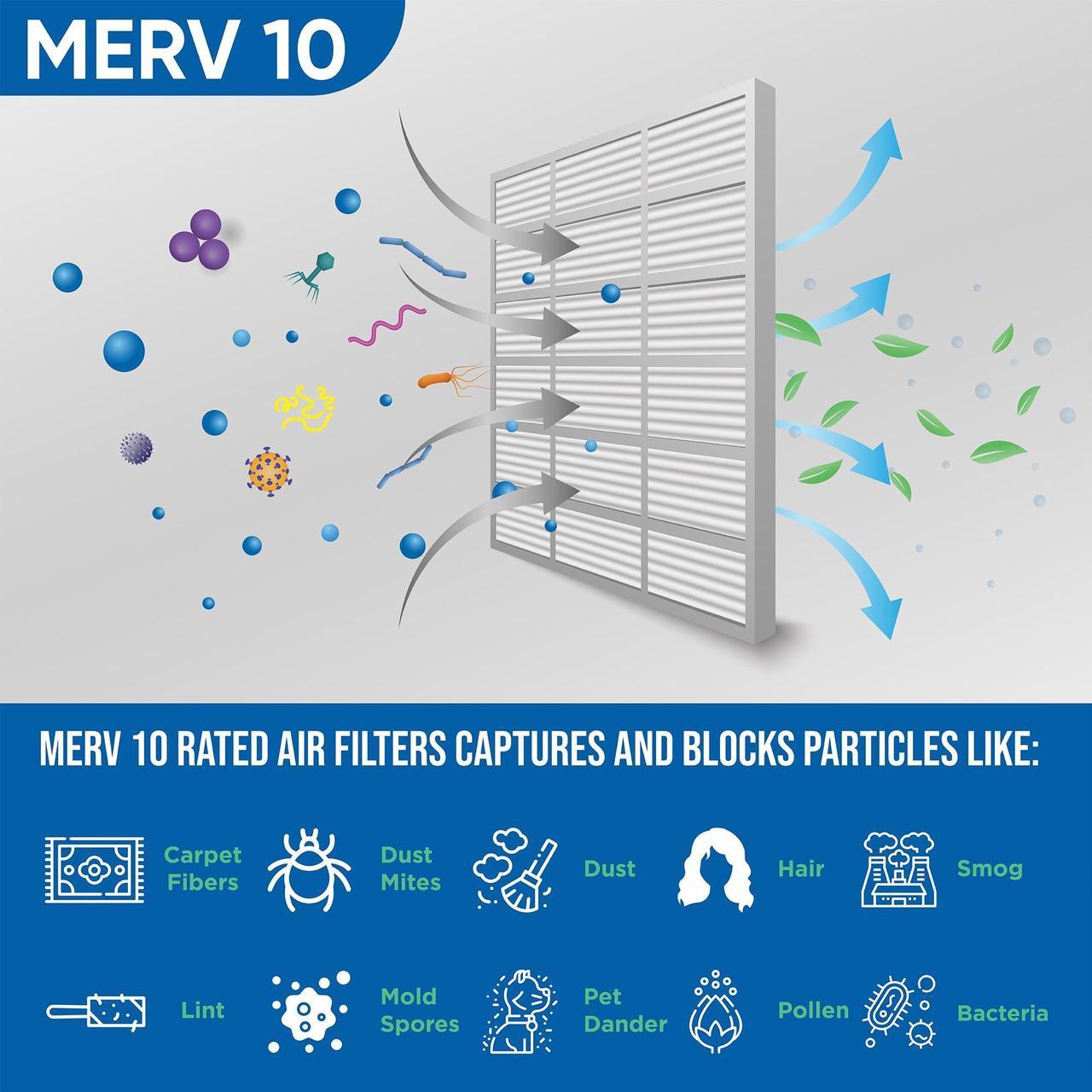 Alt view image 4 of 4 - Glasfloss ZL 12x12x2 MERV 10 Pleated Air Filters. Box of 6. Actual Size: 11-1/2 x 11-1/2 x 1-3/4