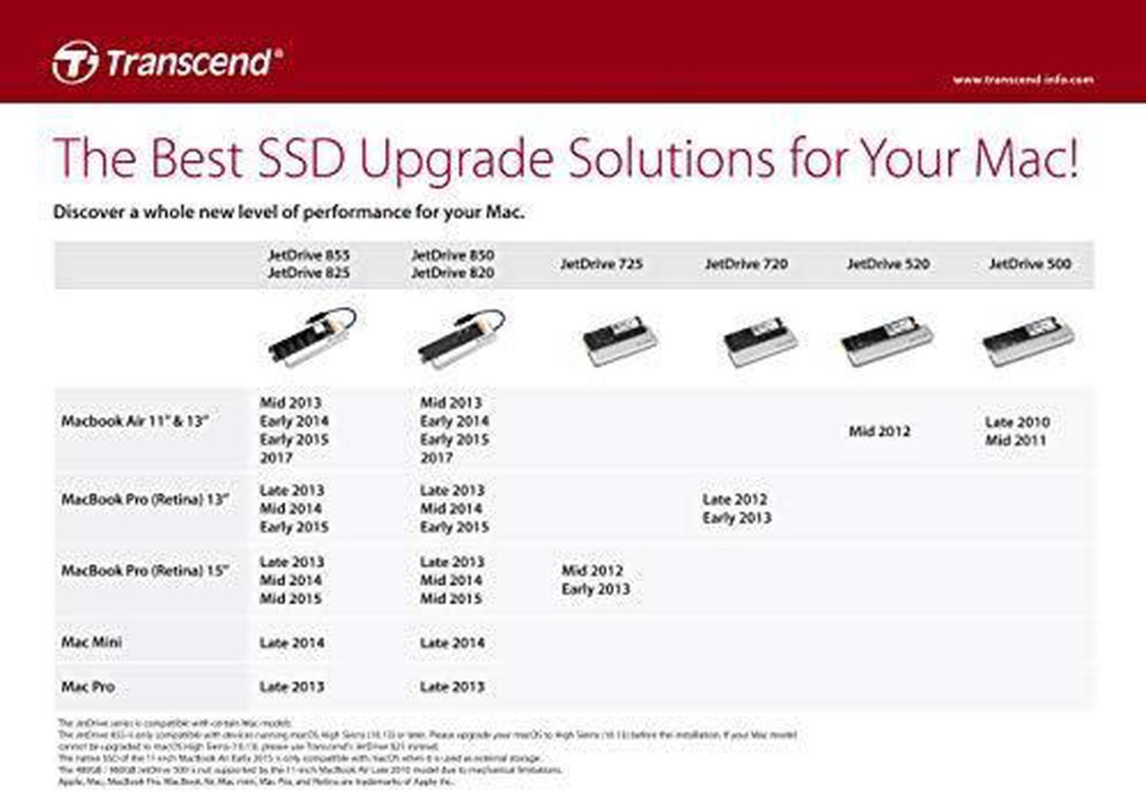 Transcend TS480GJDM855 480GB JetDrive 855 PCIe Gen3 x 4 Solid State Drive