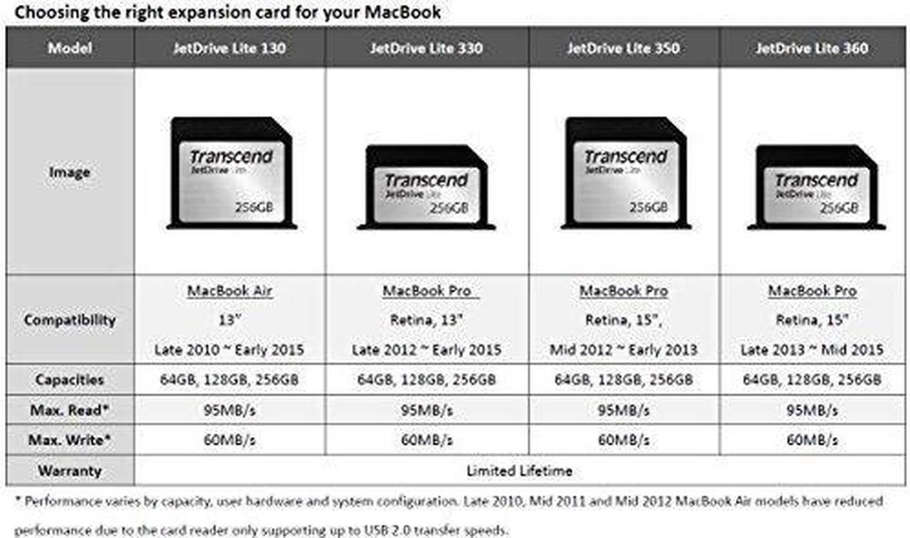 Alt view image 3 of 7 - Transcend 256GB JetDrive Lite 360 Storage Expansion Card for 15-Inch MacBook Pro with Retina Display (TS256GJDL360)