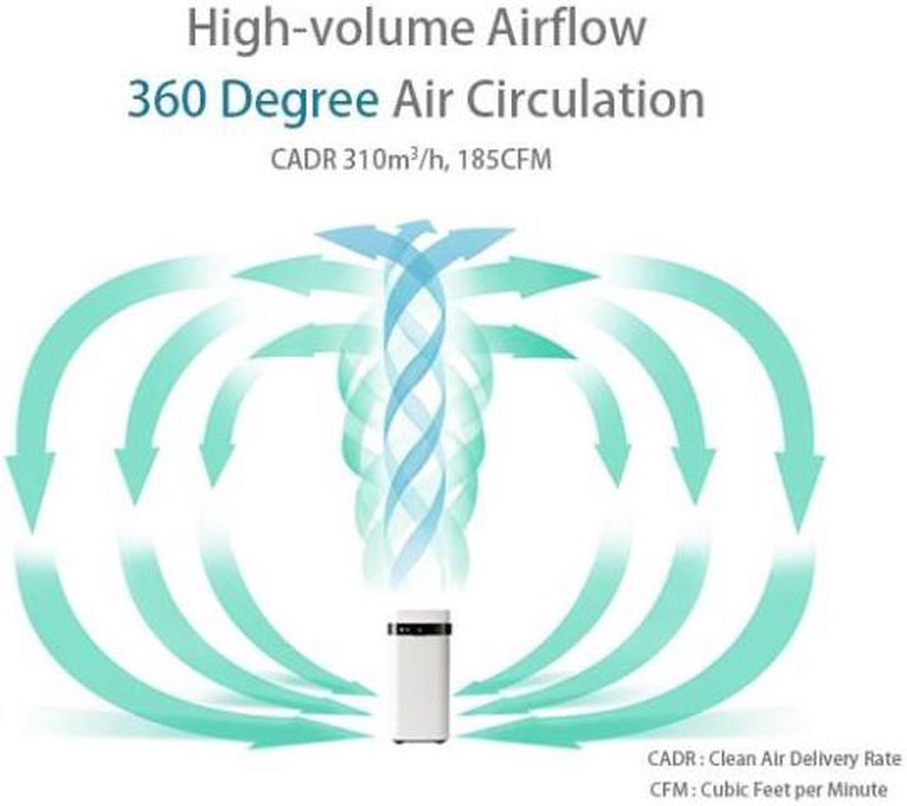 Alt view image 4 of 11 - Airdog Air Purifier X5 Ionic Air Purifiers for Home