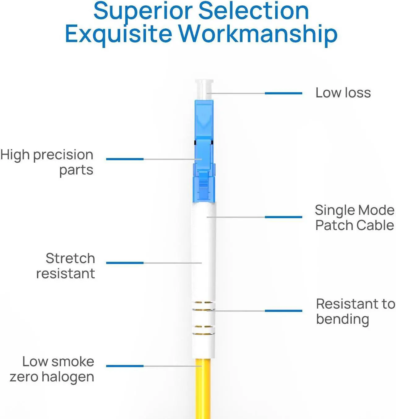 Alt view image 4 of 7 - LR-LINK Fiber Patch Cable SC to LC Single-Mode Jumper Single 1/2/3m Fiber Optic Simplex Cord for SFP Transceiver