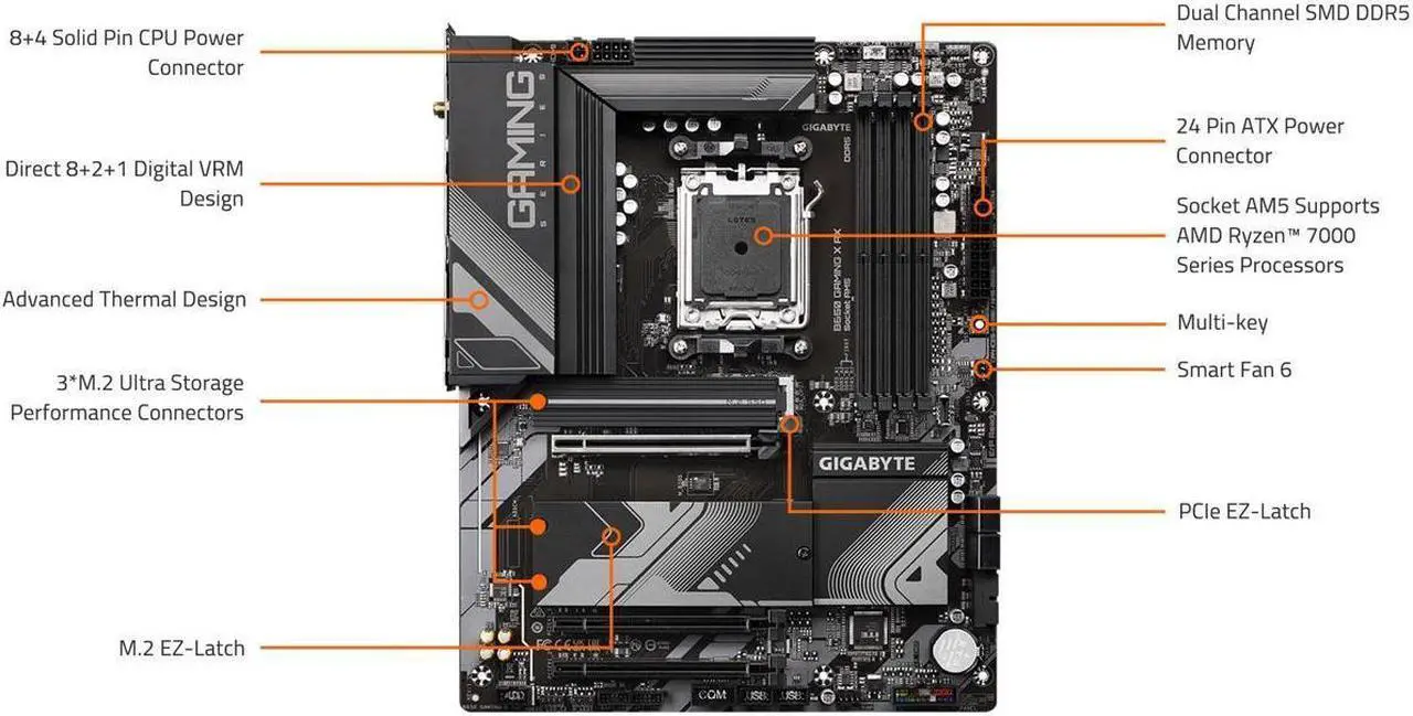Alt view image 6 of 8 - GIGABYTE B650 GAMING X AX AM5 LGA 1718 AMD B650 ATX Motherboard, DDR5, PCIe 4.0 M.2, PCIe 4.0, USB 3.2 Gen2x2 Type-C, AMD Wi-Fi 6E, Realtek 2.5GbE LAN