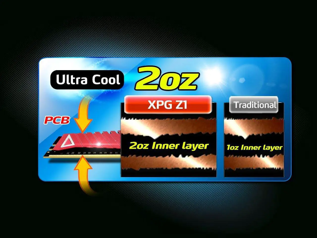 Alt view image 7 of 7 - XPG Z1 Desktop Memory: 16GB (2x8GB) DDR4 3200MHz CL16 Black