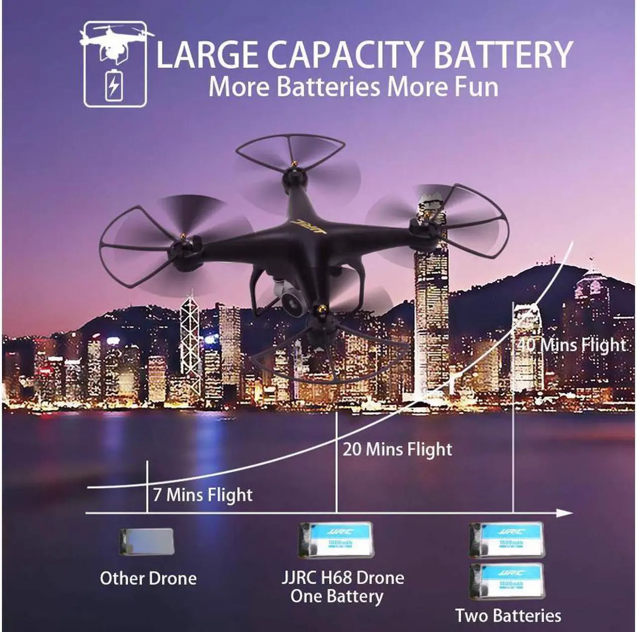 Alt view image 4 of 7 - Drone with Camera Live Video Werleo JJRC WIFI FPV RC Drone RC Quadcopter with 40MINS Longer Flght Time RC Quadcopter with 720P Camera FPV WiFi Helicopter with Batteries Altitude Hold
